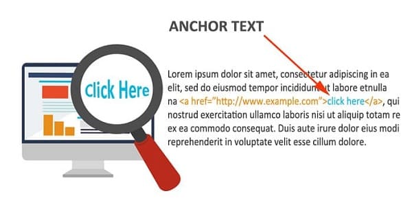 Anchor text là gì? Cách sử dụng văn bản neo hiệu quả trong SEO