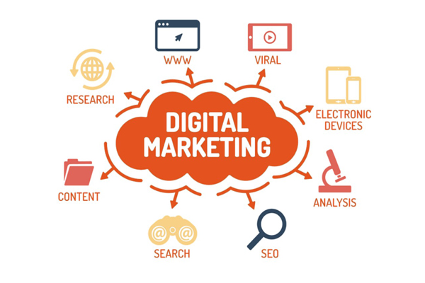 Digital Marketing là gì? 6 loại hình cơ bản của Digital Marketing