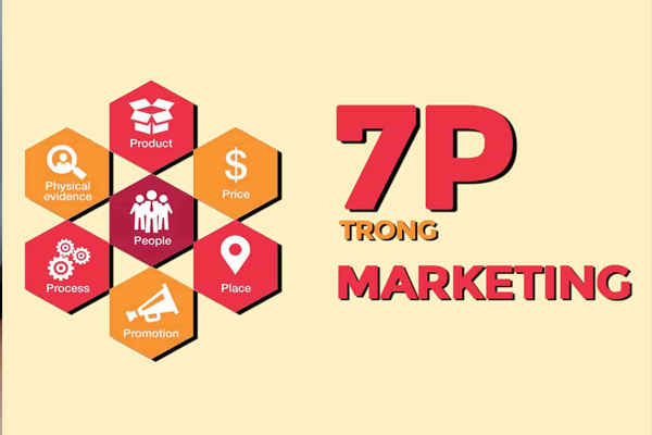Mô hình marketing 7P là gì? Bạn hiểu gì về marketing mix?