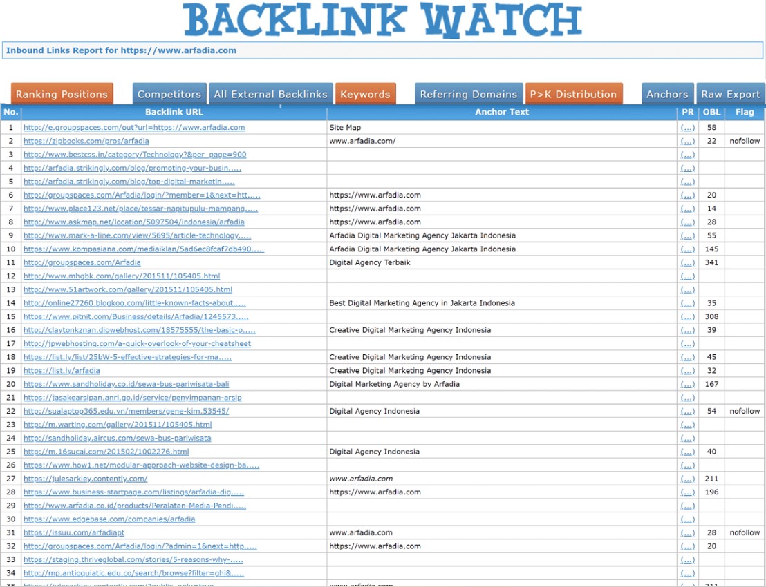 7 cách xây dựng hệ thống Backlink chất lượng cao? Bạn biết chưa?