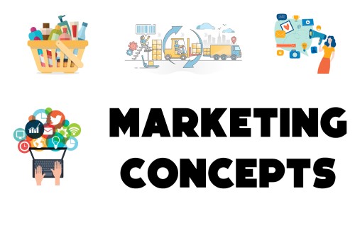 Marketing Concept là gì? Cách xây dựng concept 2022 mới lạ